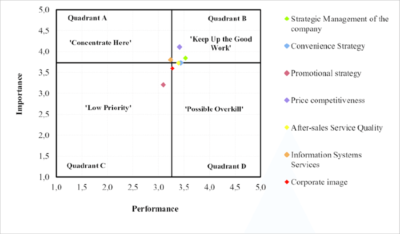 quadrants-CSF