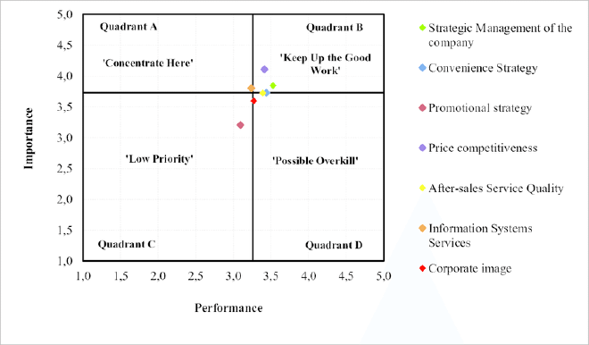 quadrants-CSF