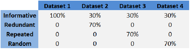 Exemple d&rsquo;échantillons
