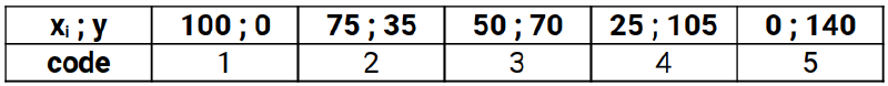 Convex Time Budget (CTB)